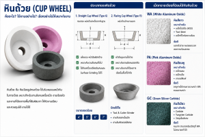 หินถ้วย (Cup Wheel) คืออะไร? วิธีเลือกใช้งานให้เหมาะกับงานลับคมและงานเจียรผิว